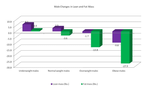 Male weight BMI chart