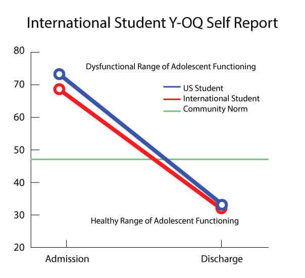 International-Student-YOQ-graph-1
