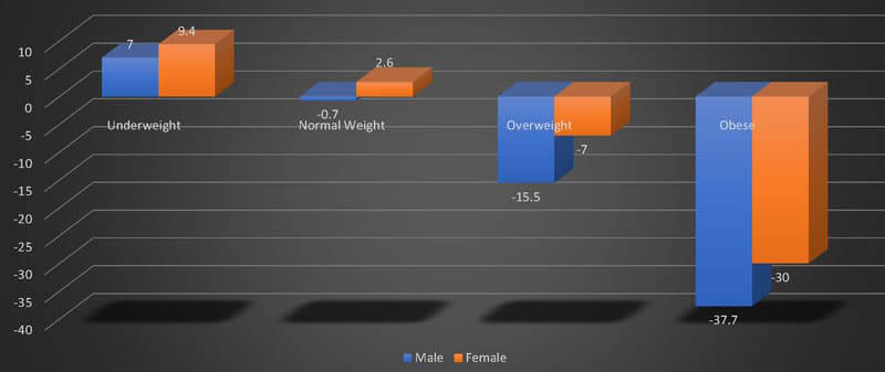 Research-at-RedCliff-Ascent-Body-Composition-Study-2014