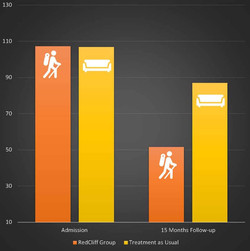 Research-at-RedCliff-Ascent-Control-Group-Study-2018