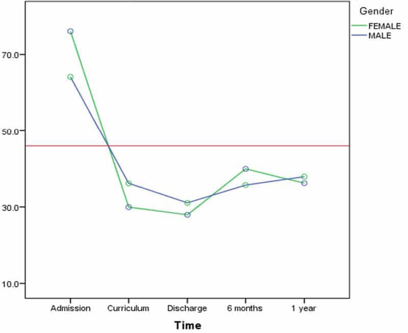 Research-at-RedCliff-Ascent-Gender-Study-2016