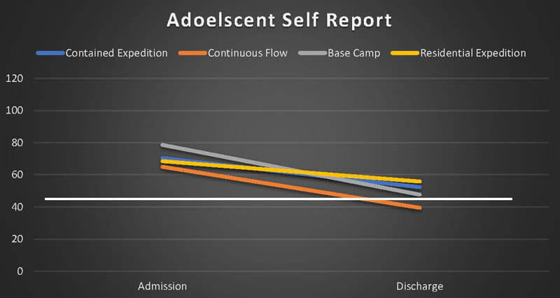 Research-at-RedCliff-Ascent-Models-of-Treatment-Study-2003-Adoelscent-view