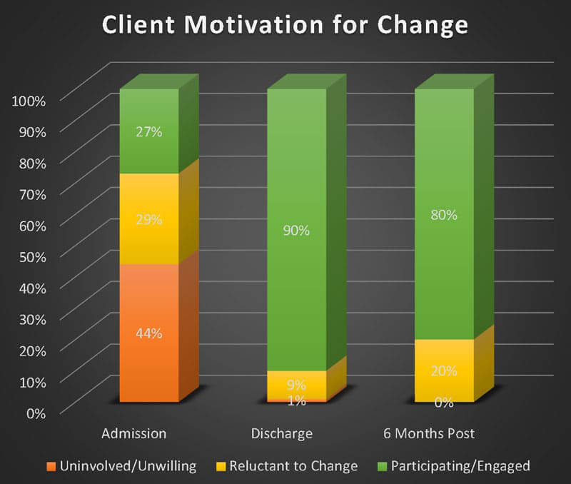 Research-at-RedCliff-Ascent-Motivation-Study-2007