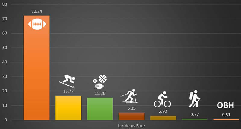 Research-at-RedCliff-Ascent-Safety-Study-Outdoor-Behavioral-Council,-2013