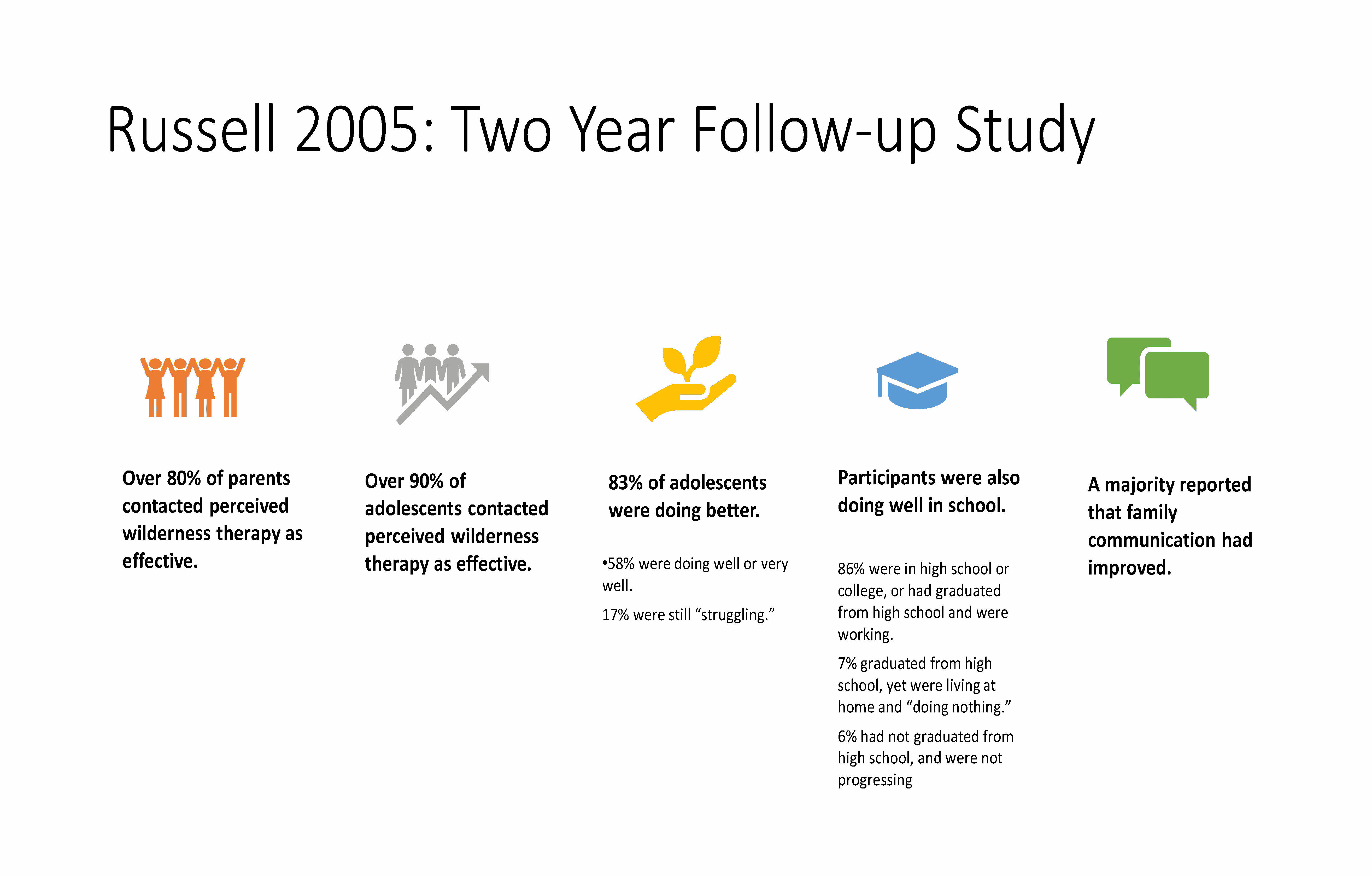 Research at RedCliff Ascent Overview_Page_09